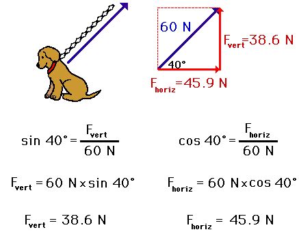 resolving forces calculator.
